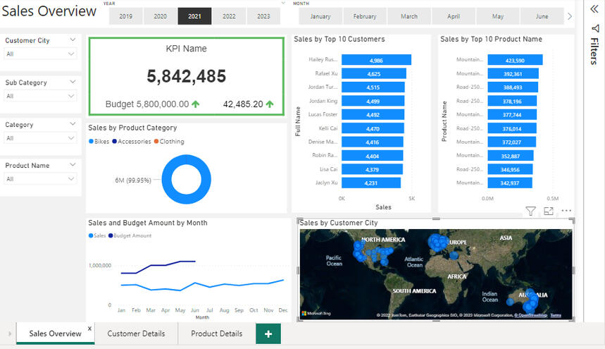 SALES ANALYSIS OVERVIEW USING SQL AND POWER BI